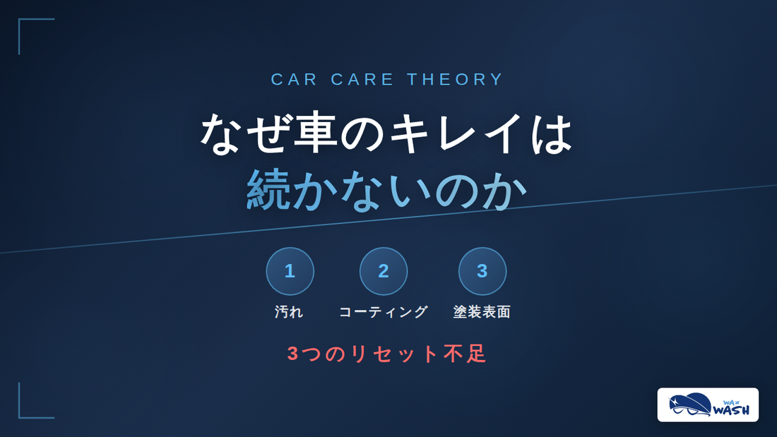 なぜ車のキレイは続かないのか？原因は3つのリセット不足だった